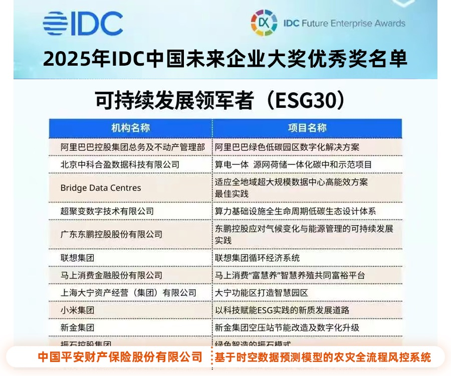 保险业可持续发展新标杆！平安产险“科技农险”荣膺IDC未来企